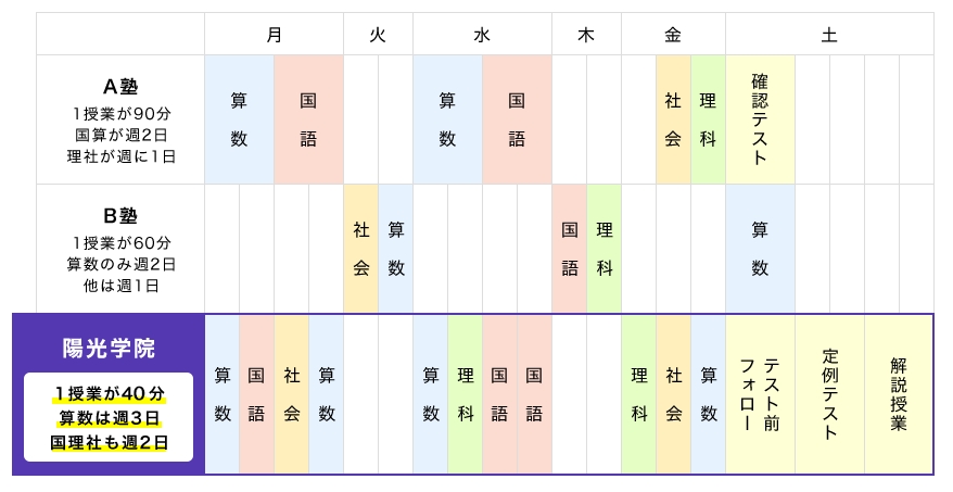 中学受験コース 公立中学進学コース 高校受験コース